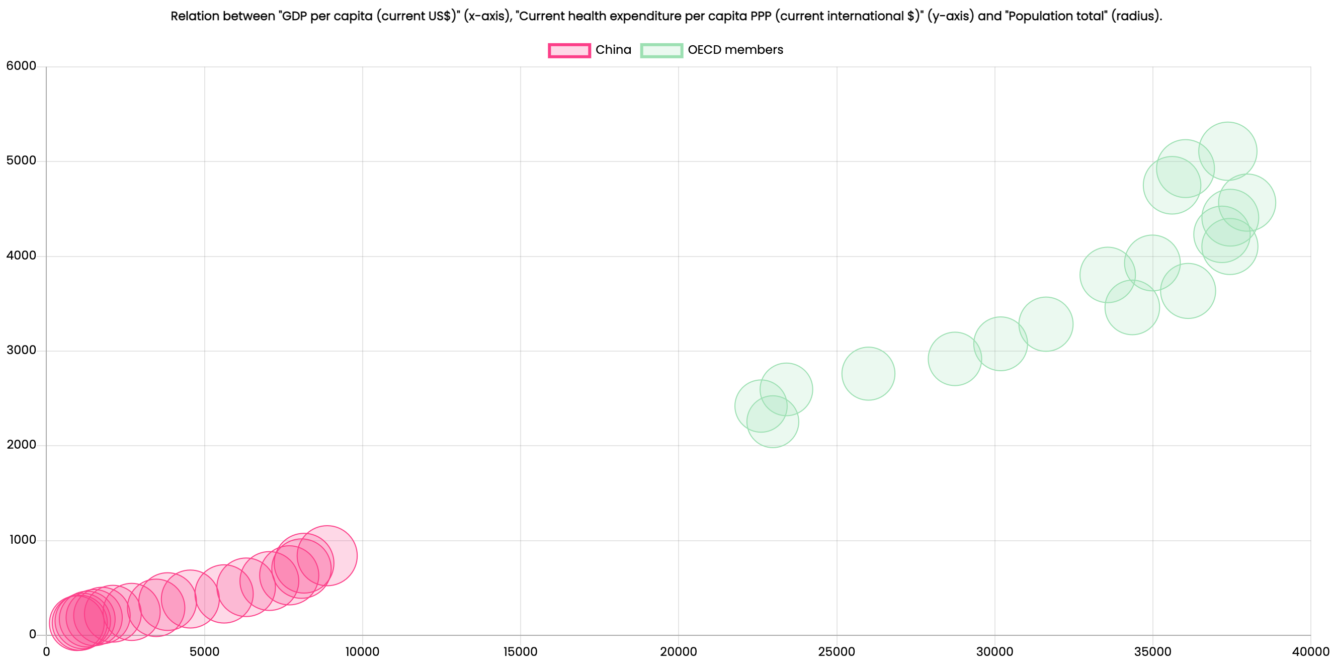 bar chart