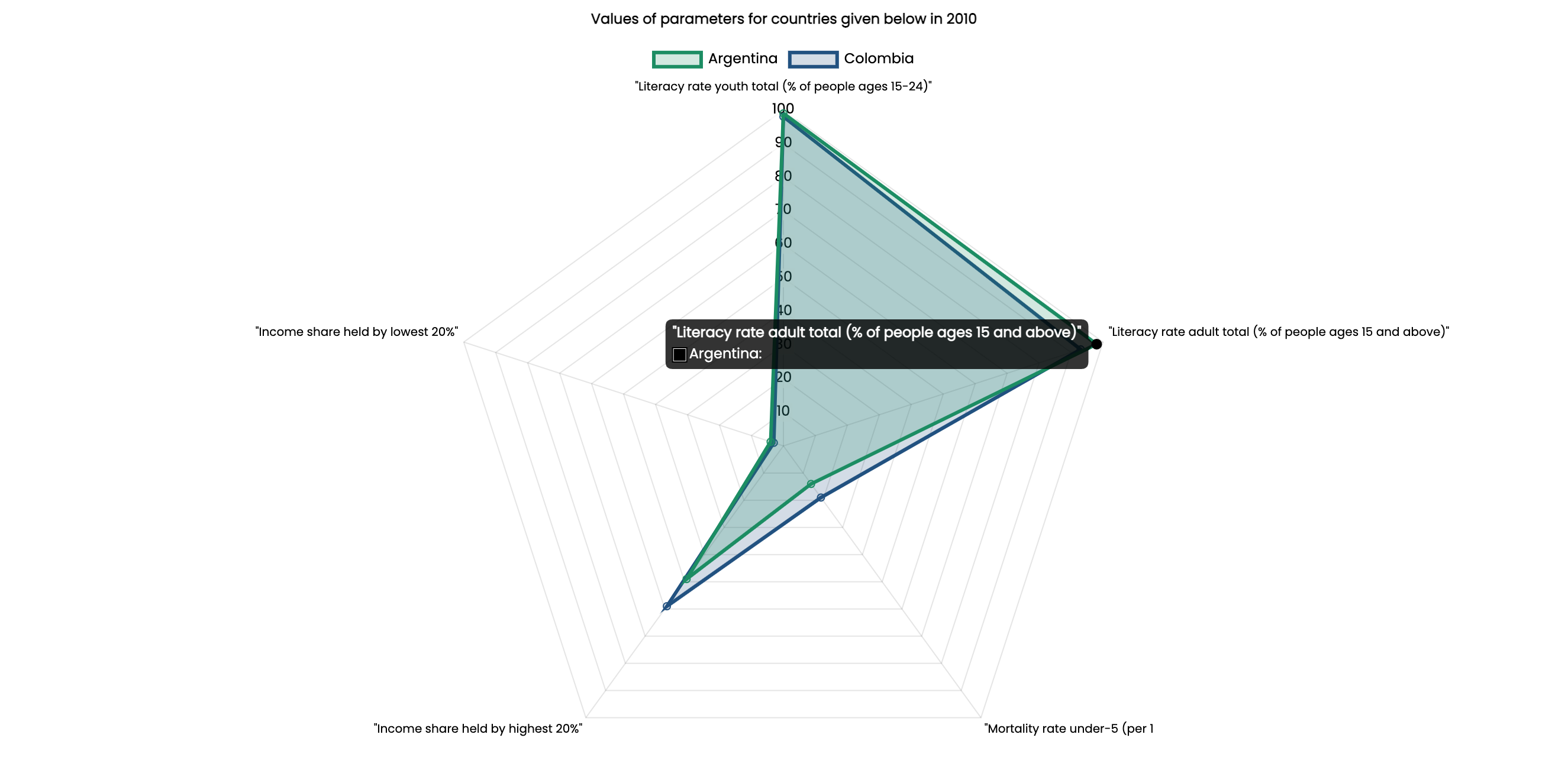 bar chart